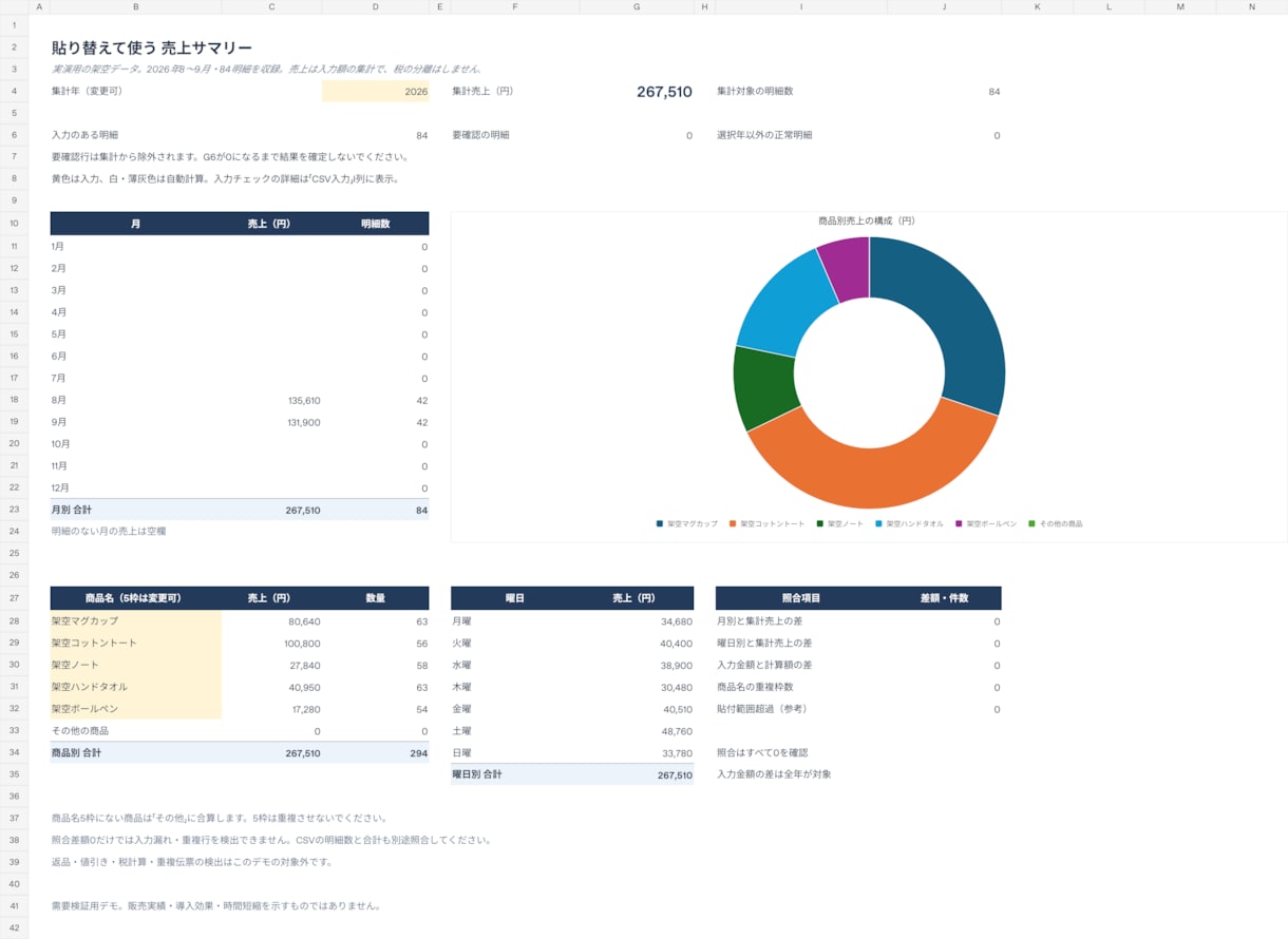 売上CSVを集計するExcelを作ります 月別・商品別など３集計、貼り替えて再利用 イメージ1