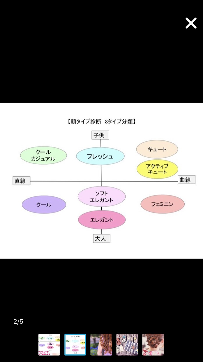 あなただけの顔タイプ診断いたします 顔タイプ診断で似合うものを♡クリスマスまでにイメチェン♡ イメージ1