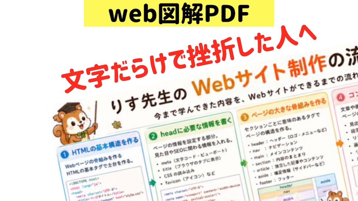 HTML/CSS可愛い図解で初心者資料提供ます web制作！AIで作成！図解でパッとわかる！コーダー資料！ イメージ1