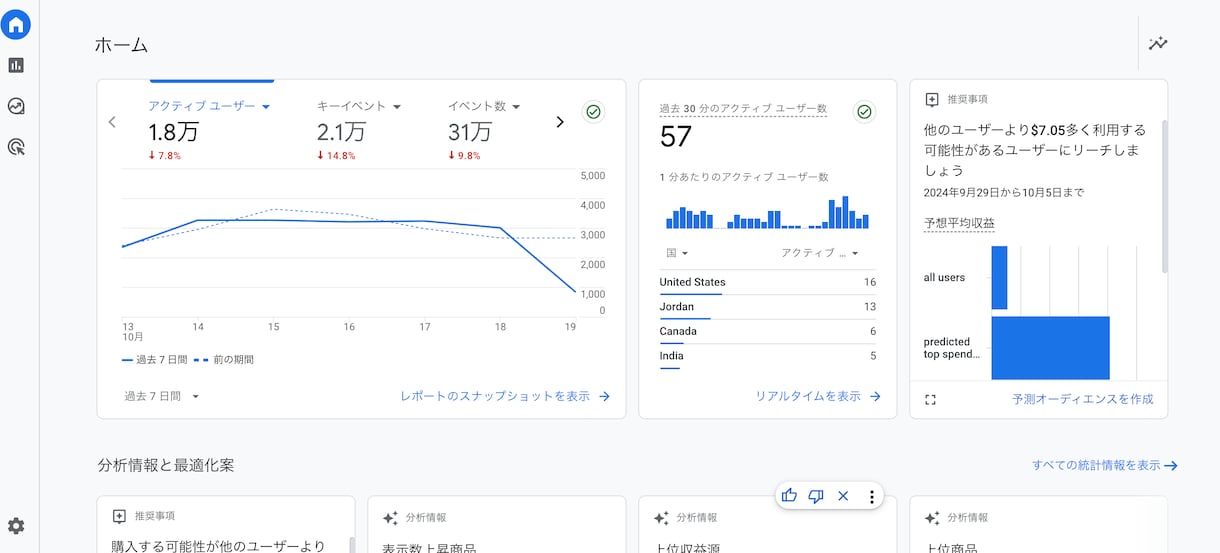 アクセス解析・ヒートマップ解析を格安で行います Google AnalyticsやClarityでサイト解析 イメージ3