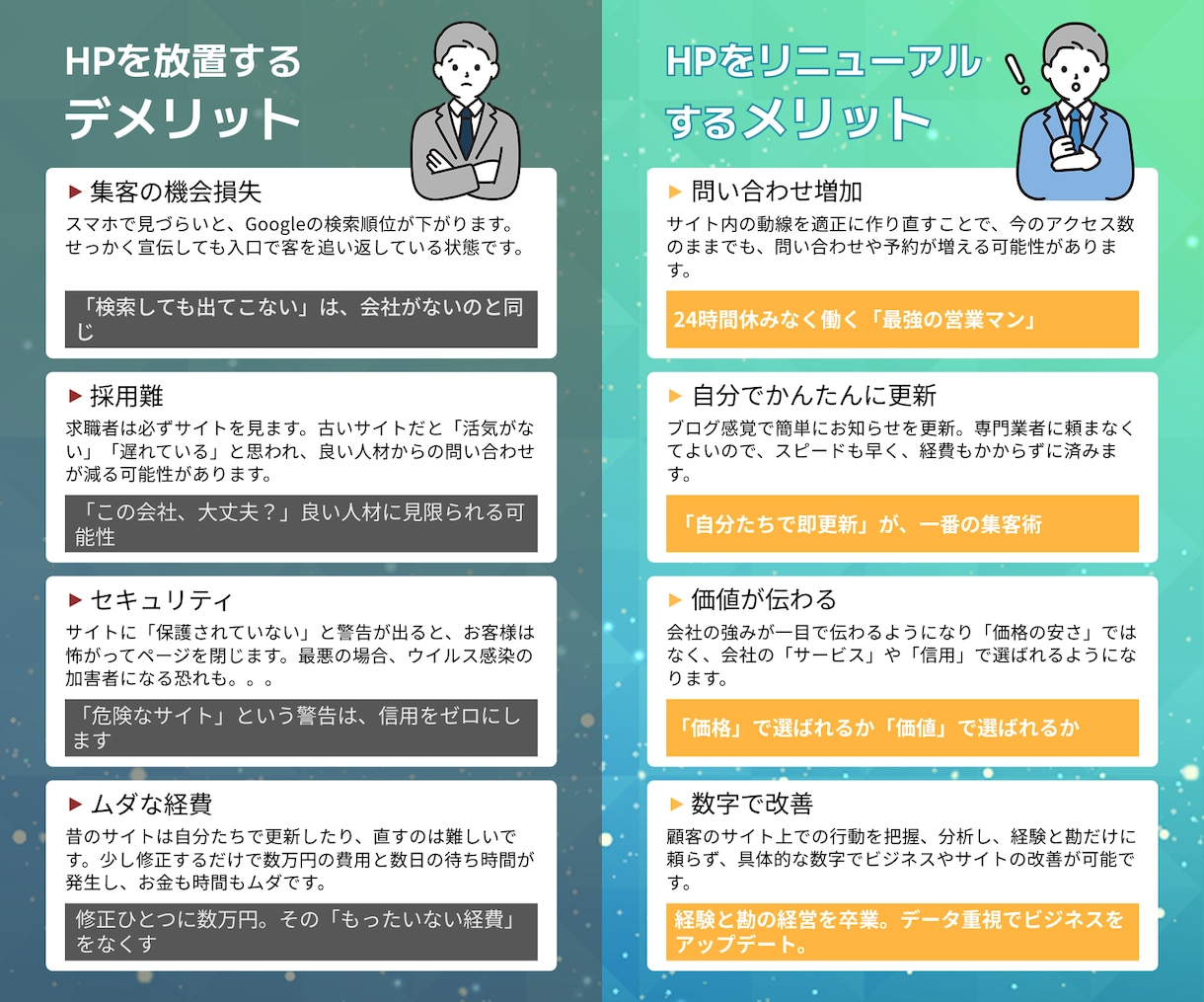 放置されたHPをプロ×AIで最適リニューアルします 低価格＆高品質。AI活用で古いHPを今どきのデザインへ更新！ イメージ2