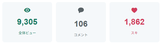企業求人・採用コンサルのnoteを宣伝します 月約10kPV！採用担当者や求職者が集まるnoteで企業PR イメージ3