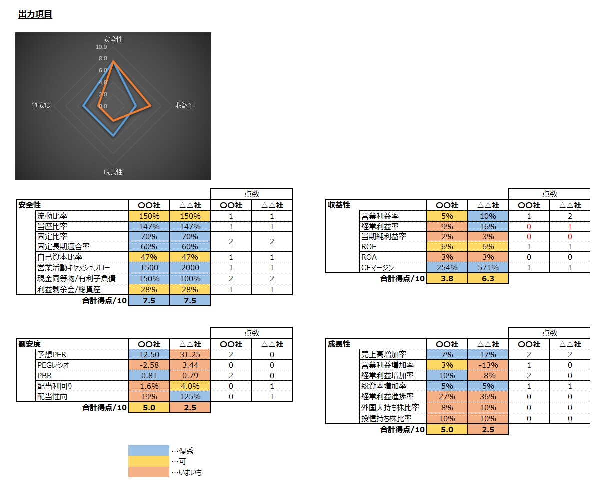 株のファンダメンタル分析請け負います 銘柄名をご連絡頂くだけでOK！分析シート送付します！ イメージ1