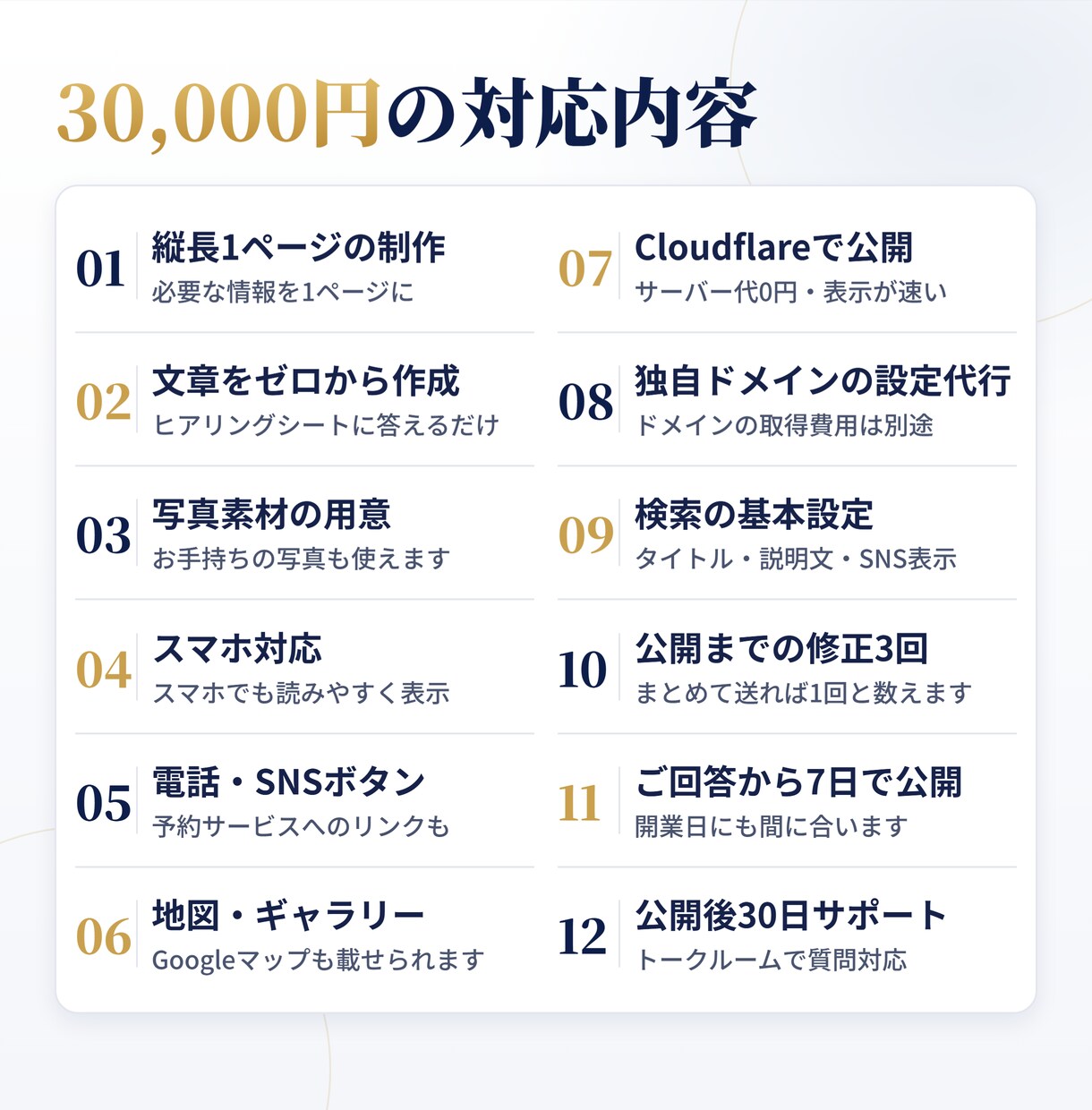 管理費0円！7日で公開できるHPを作ります Cloudflareで公開。文章・写真おまかせ・スマホ対応 イメージ4