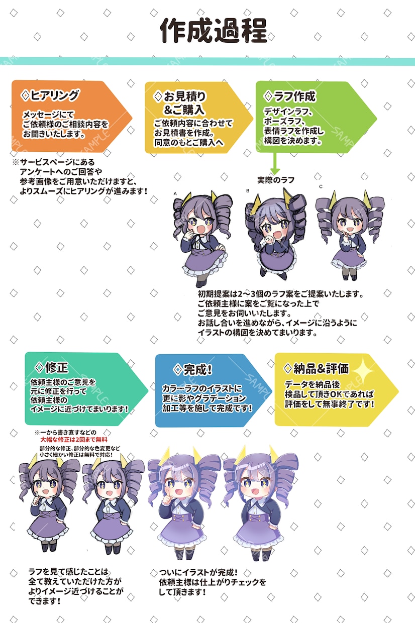 ポップで爽やか！ミニキャライラスト制作いたします スタンプなどのワンポイントから豪華な描き込みの1枚絵まで！ イメージ9