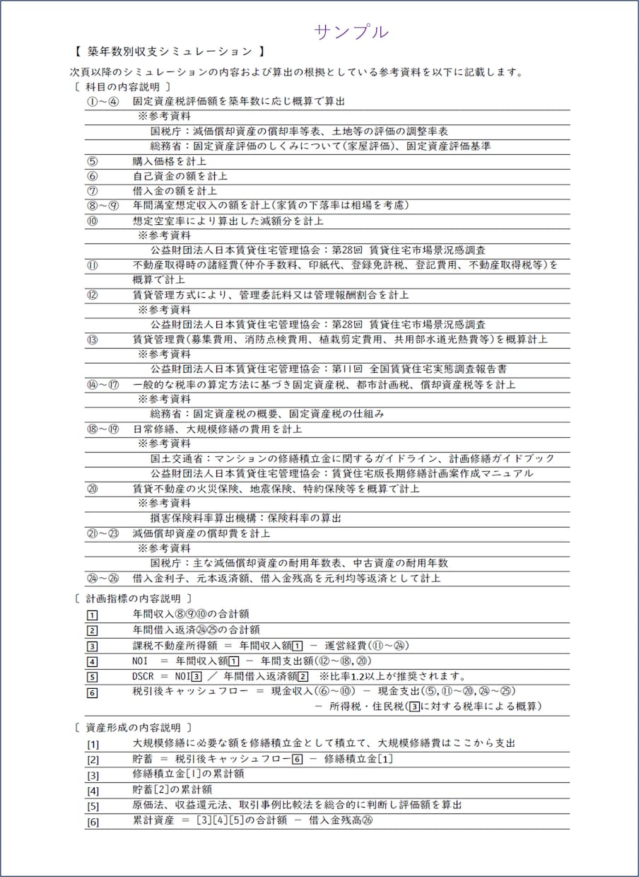 不動産投資の30年後がひと目でわかります “DSCR×IRRで未来を見える化” 精密シミュレーション イメージ6