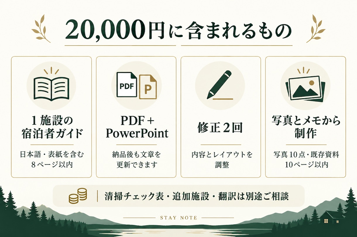 民泊のハウスマニュアル・宿泊者ガイドを作ります 写真とメモから、更新しやすい案内資料に イメージ2