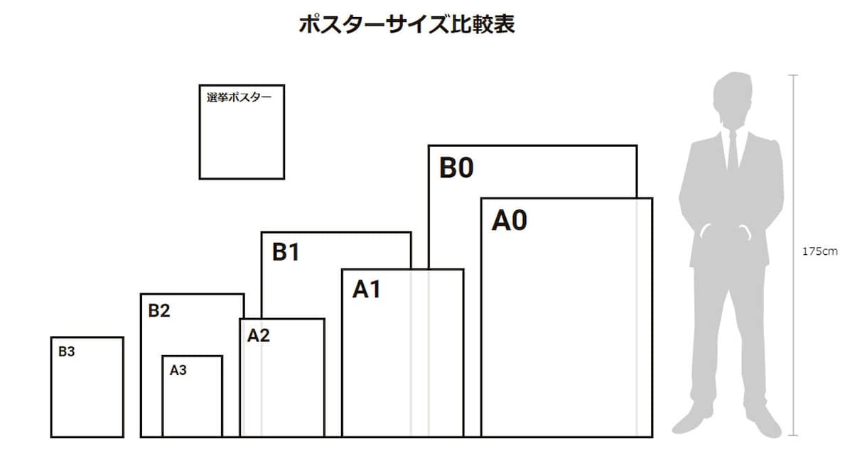 イメージされている素敵なポスターデザインします ポスター / 屋内用 / 大判サイズ / オーダー / 印刷 イメージ3