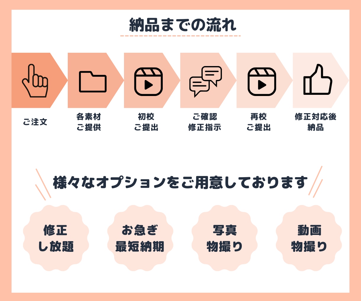 現役PRがamazon動画広告制作&撮影します 丸投げOK！物撮り・審査落ち無料修正対応あり イメージ2