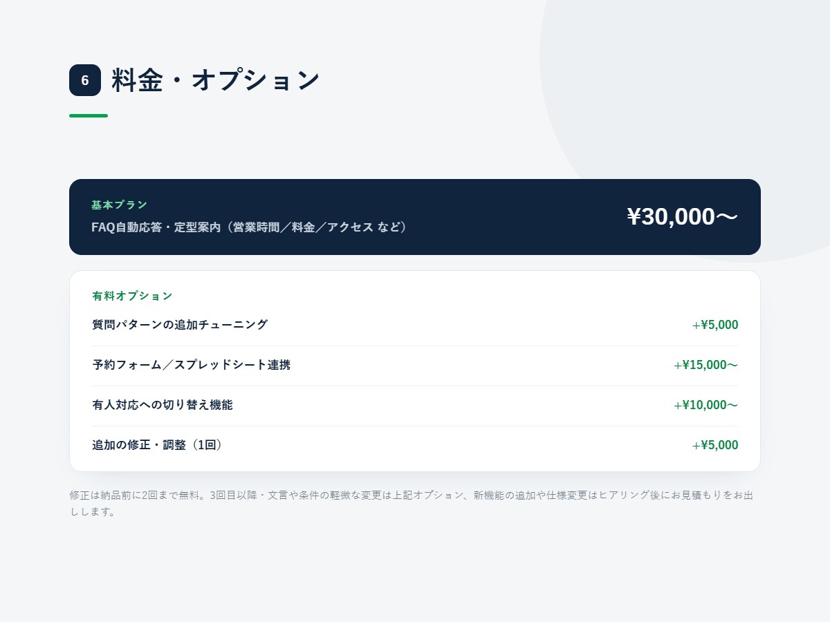 LINE公式にAIチャットボットを導入します よくある質問への自動応答で対応の手間を減らします イメージ6