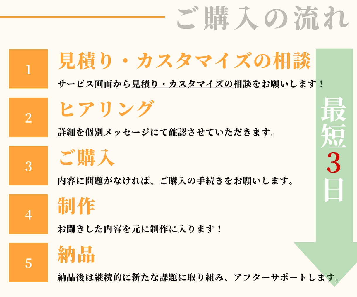簡単編集可能！高品質のランディングページ作成します 最短3日納品！マーケティングに基づいた設計で作成します！ イメージ2