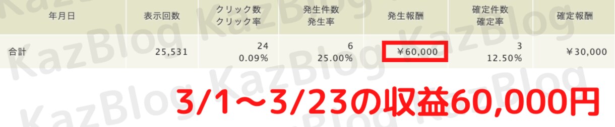 ブログアフィリエイトで副業する為の教材を販売します 2万文字で初心者からブログアフィリエイトで稼ぐ手順を紹介☆ イメージ7