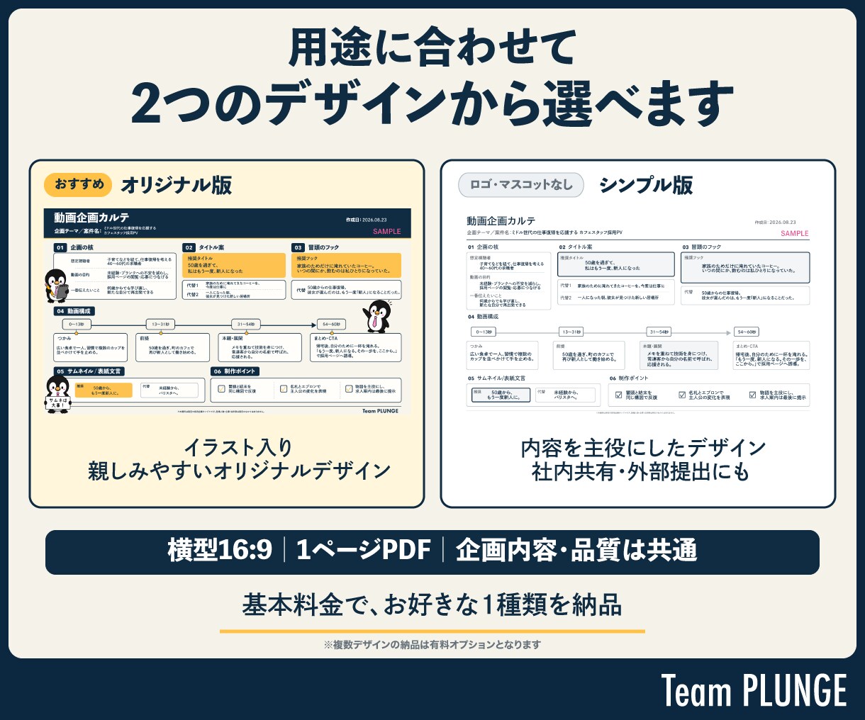 動画アイデアを1枚の企画書にまとめます 質問に答えるだけ。タイトル・構成・冒頭まで1枚で提案 イメージ3