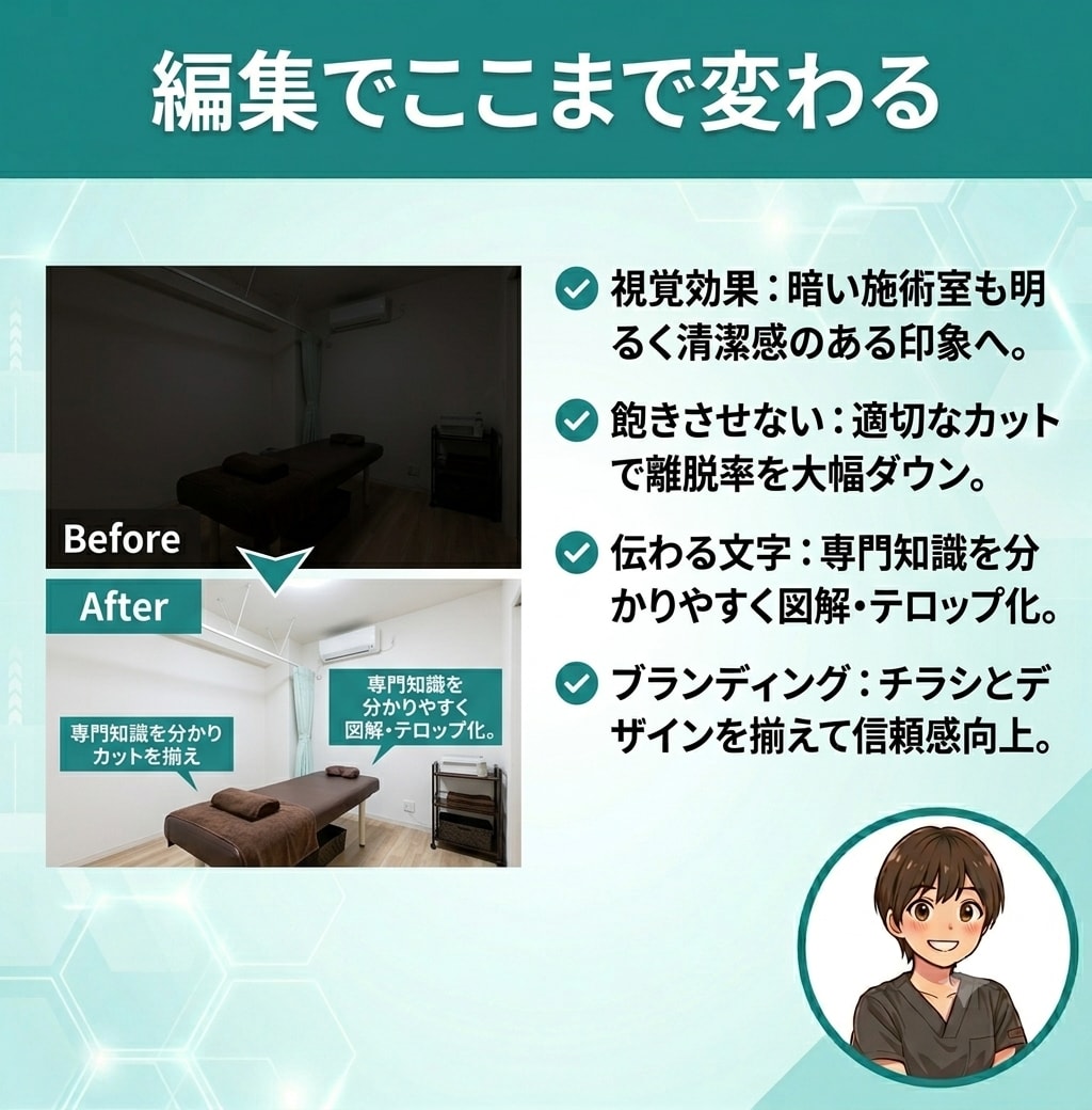 治療院専門　集客動画・チラシ制作|柔整師が承ります 柔整師が作る「集客に直結する」SNS動画編集・チラシ作成 イメージ4