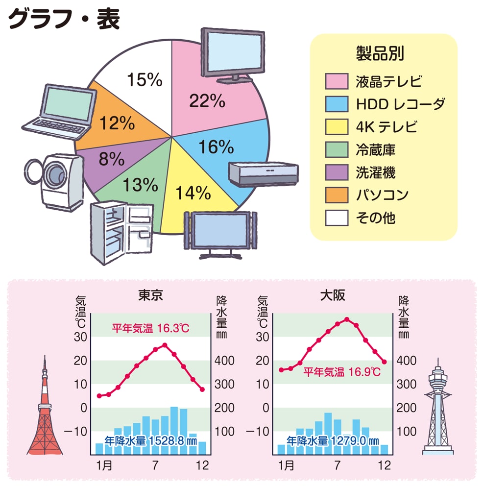 教材や医療系イラスト、広告挿し絵なんでも承ります マジメな教材イラストからポップなイラストまで イメージ6