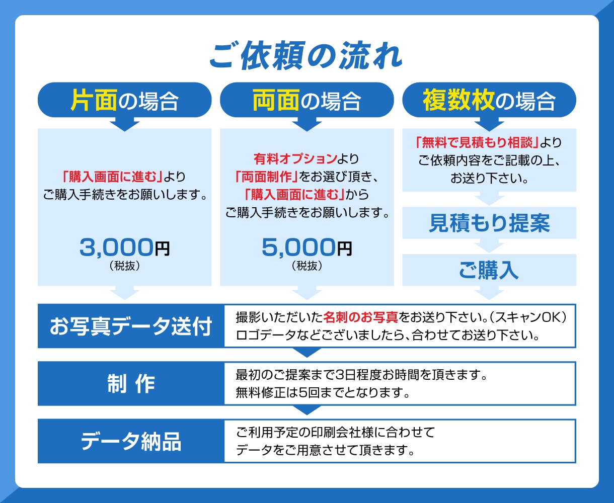 データがなくて印刷が…そんな名刺をデータ化します お持ちの名刺とそっくりに制作！ イメージ2