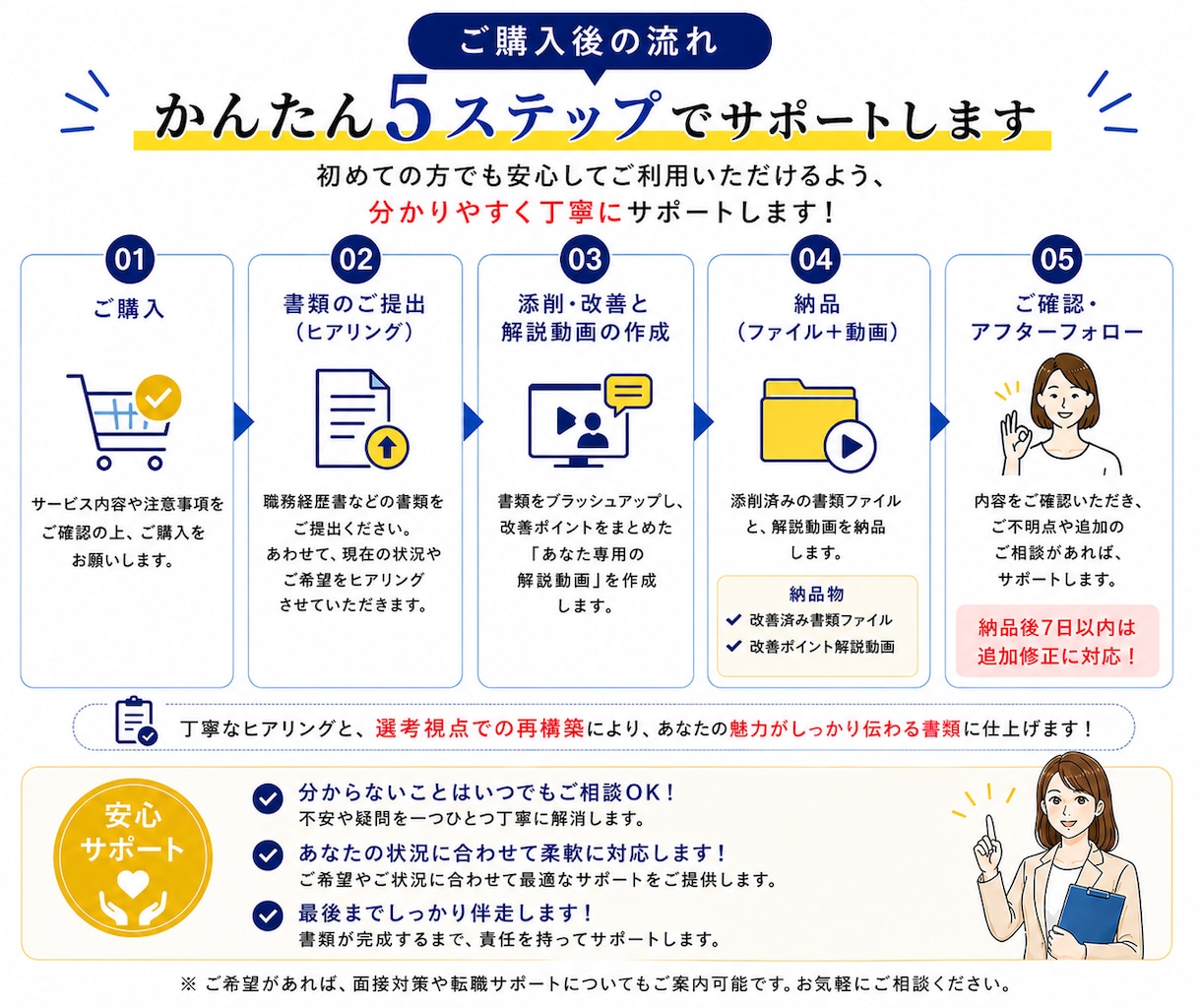 採用担当20年が履歴書・職務経歴書を大幅改善します 採用担当目線であなたの魅力がグッと伝わる書類に｜動画解説付き イメージ7