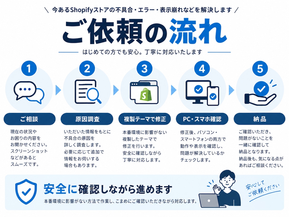 Shopifyの表示崩れ・不具合を修正します テーマ更新・スマホ崩れ・カート不具合を原因から調査 イメージ3