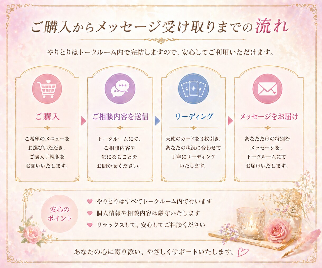 3枚で流れを読み解くリーディングをします 天使からあなたへ届いた今の流れとヒントを受け取る イメージ4