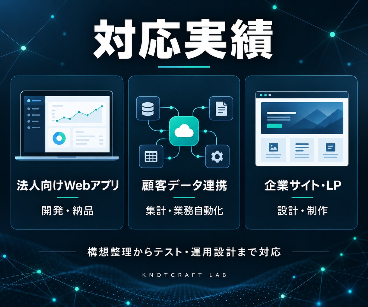 業務を整理しAI・自動化の改善案を作ります 業務を見える化し、ムダと自動化候補を具体的に整理します イメージ3