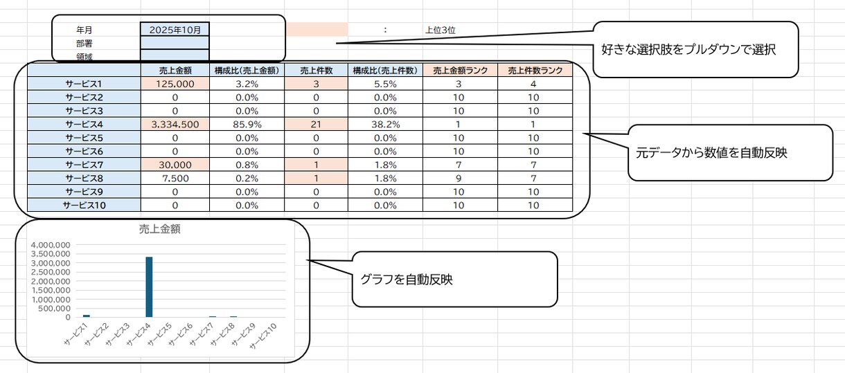 EXCELでのデータ作成・分析等を承ります EXCELのVBA・ピボット等を用いたデータ作成を行います！ イメージ7