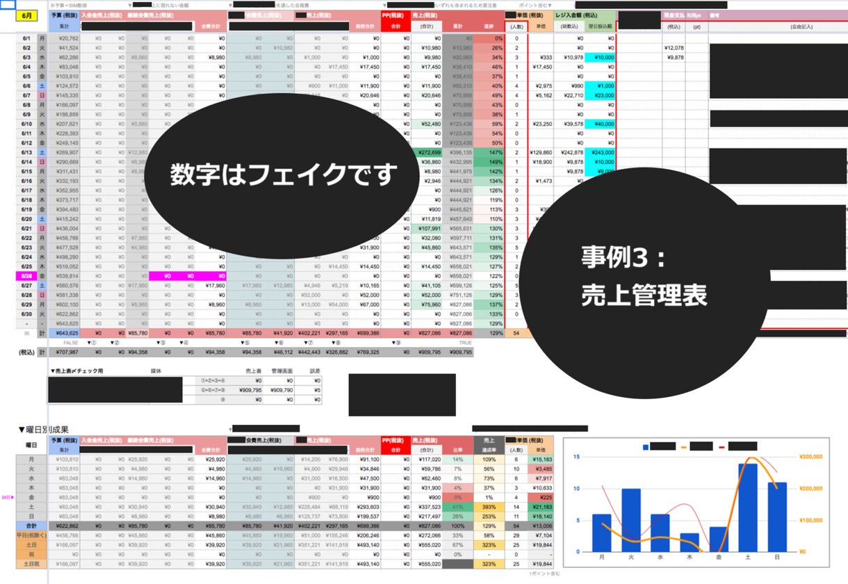 プロのコンサルタントが便利なエクセル表を作ります 《1シート5,000円〜》提案のプロがあなたの管理をサポート イメージ3