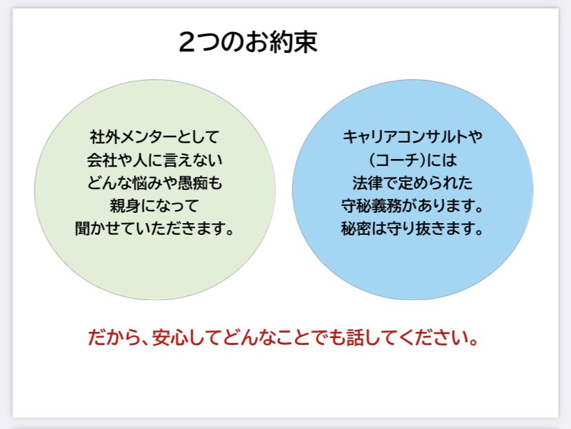 現役管理職コーチが、仕事での自己実現に寄り添います モヤモヤの解消、強み発見、自己実現までワンストップで叶えます イメージ5