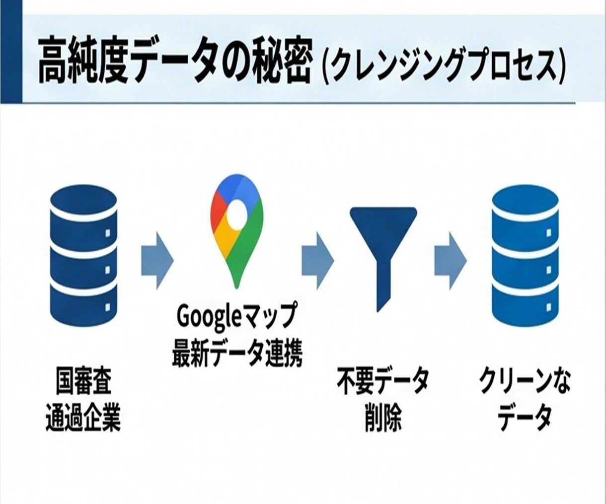 即納！IT企業の新規開拓テレアポリストを提供します BtoB営業に最適！2393件の高純度ITベンダー法人リスト イメージ6