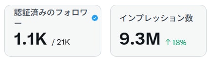 全力でkindle出版を全力でサポートいたします 限定1名インフルエンサーの宣伝拡散付き。ベストセラー獲得作家 イメージ3