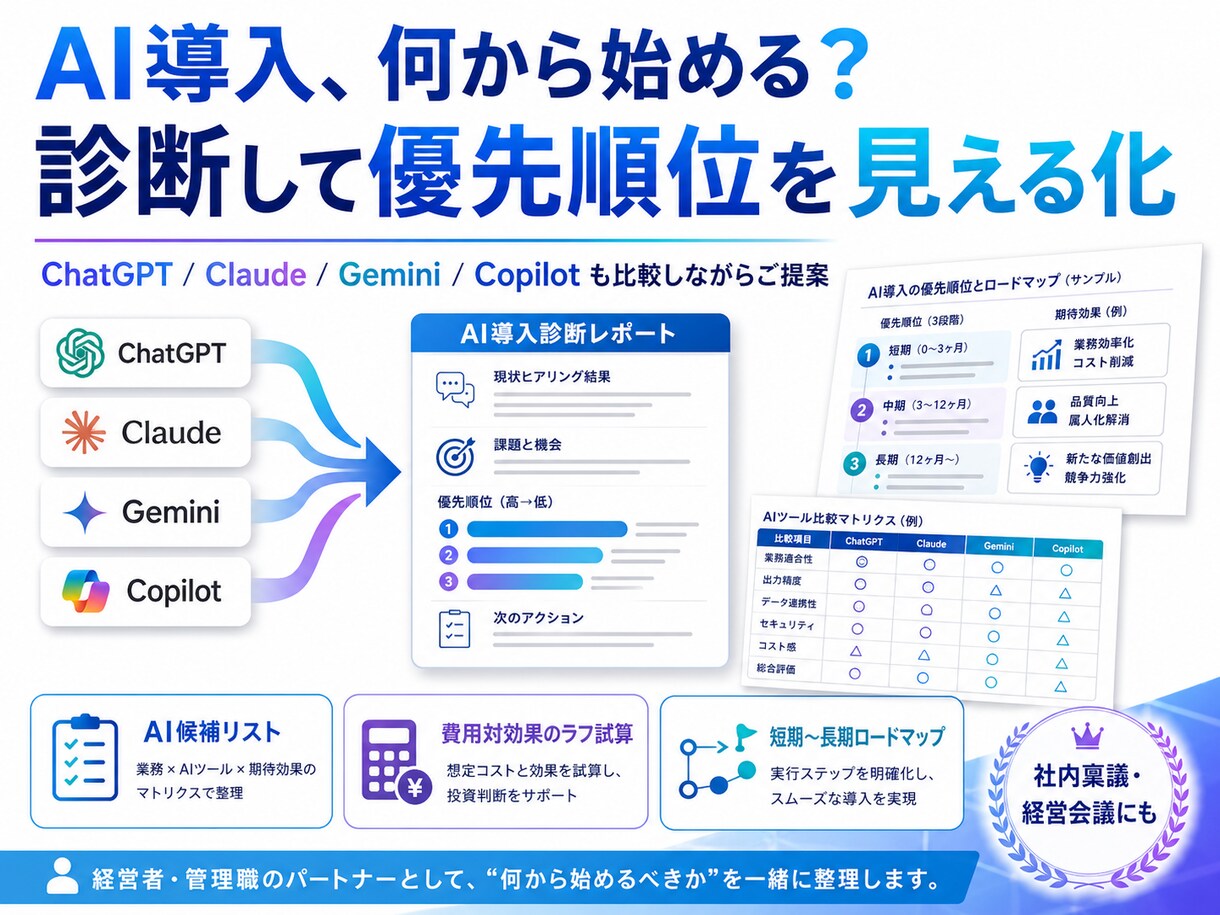 御社のAI活用診断とロードマップを作成します 現状ヒアリングからAI導入の優先順位とロードマップをご提案 イメージ3