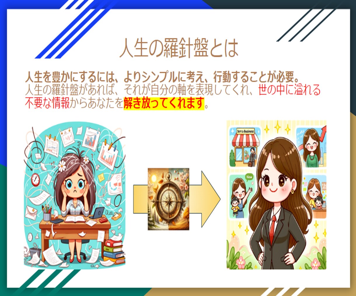 あなたの人生の軸ビジュアライズします Re:Lifeプロジェクト ~人生の羅針盤作成~ イメージ2