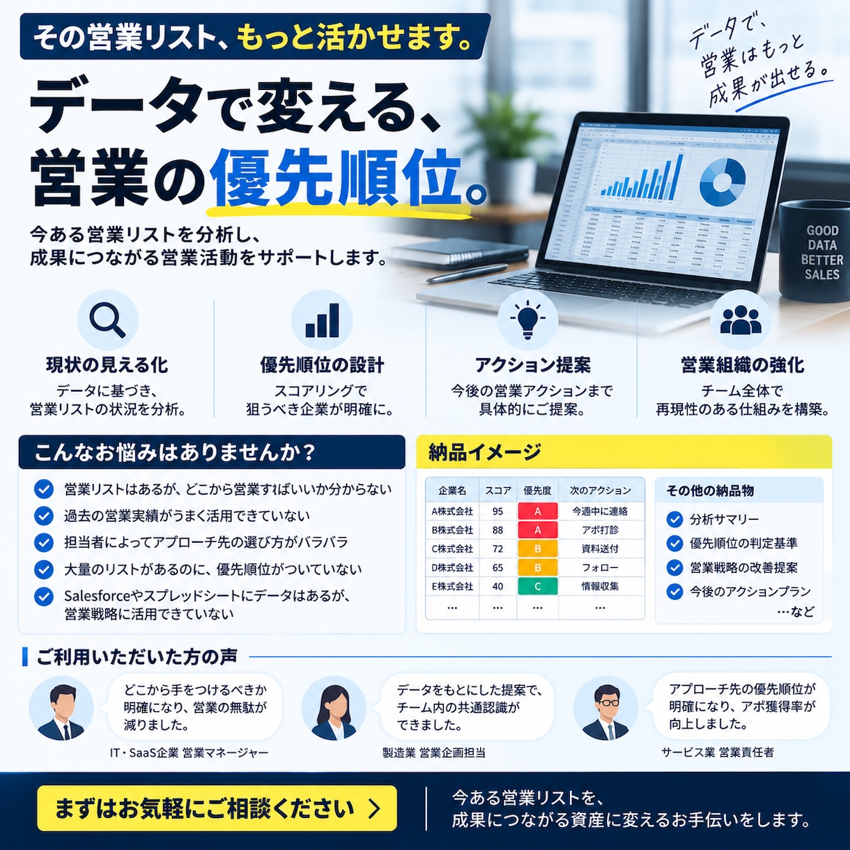 営業リストの「狙う企業・優先順位」可視化します 今ある営業リストから「どこを攻めるべきか」を整理します。 イメージ2