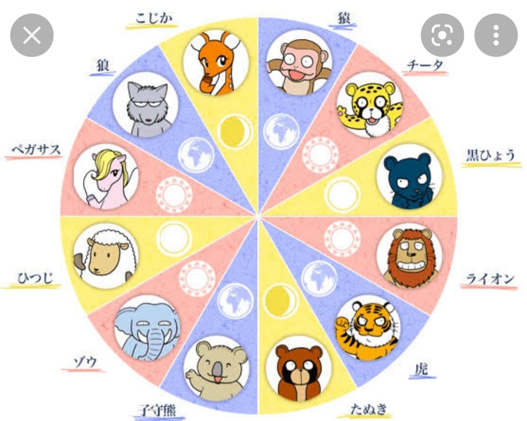 あなたの基本的個性を鑑定いたします 個性心理学を使い、自分を見つめ直すヒントを提供します イメージ1