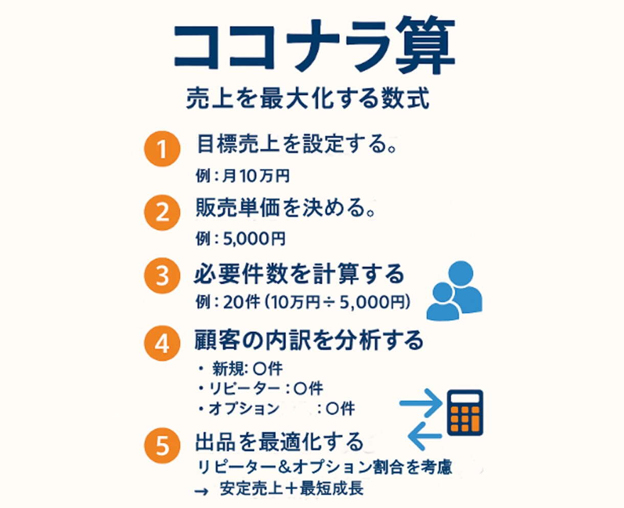 おしゃべりタカシがココナラ電話コンサルします 法人アカウントを運営し、多数の取引を担当してきたタカシです！ イメージ4