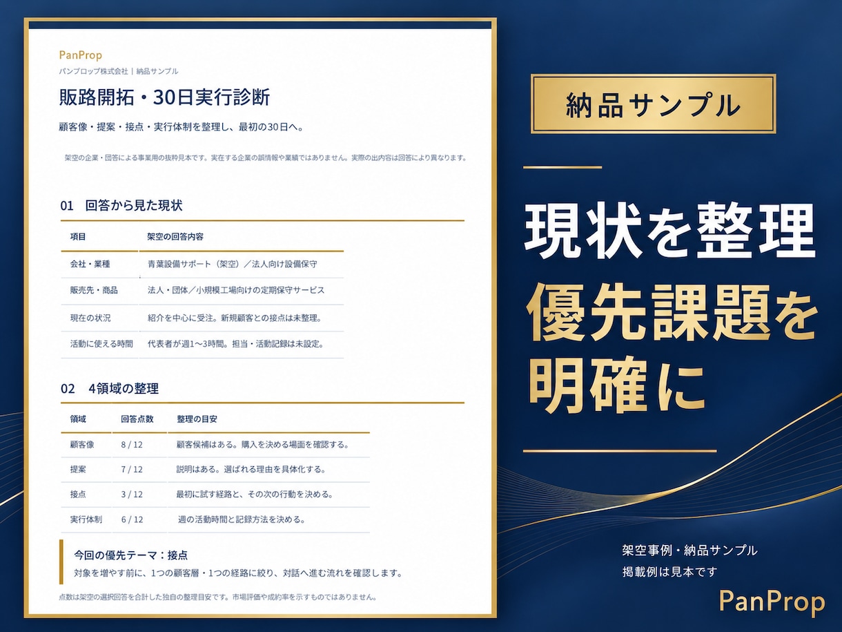 売上・販路の悩みを整理し改善策を提案します 経営・新規開拓の実務経験から次の行動を具体化 イメージ3
