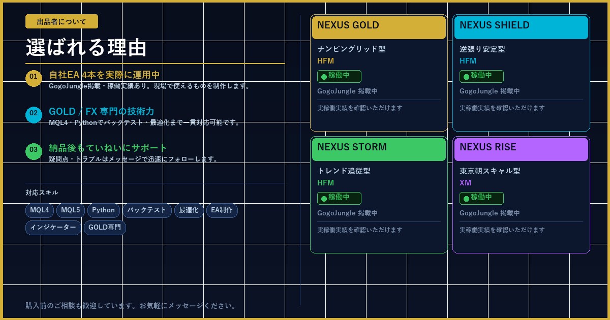 MT4 インジケーター制作｜即納対応します 自社EA開発プロが高品質カスタム作成 イメージ1