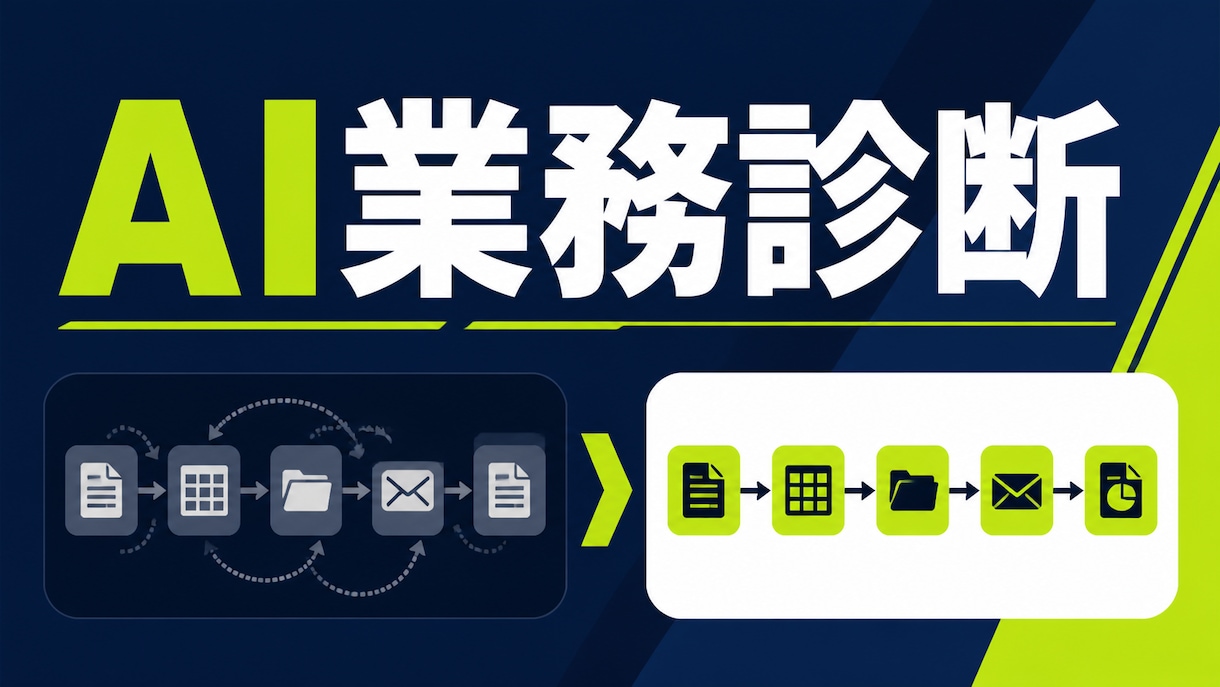 あなたの業務をAIで改善できるか診断します 優先順位付きの改善案と実行手順を文章で納品 イメージ1
