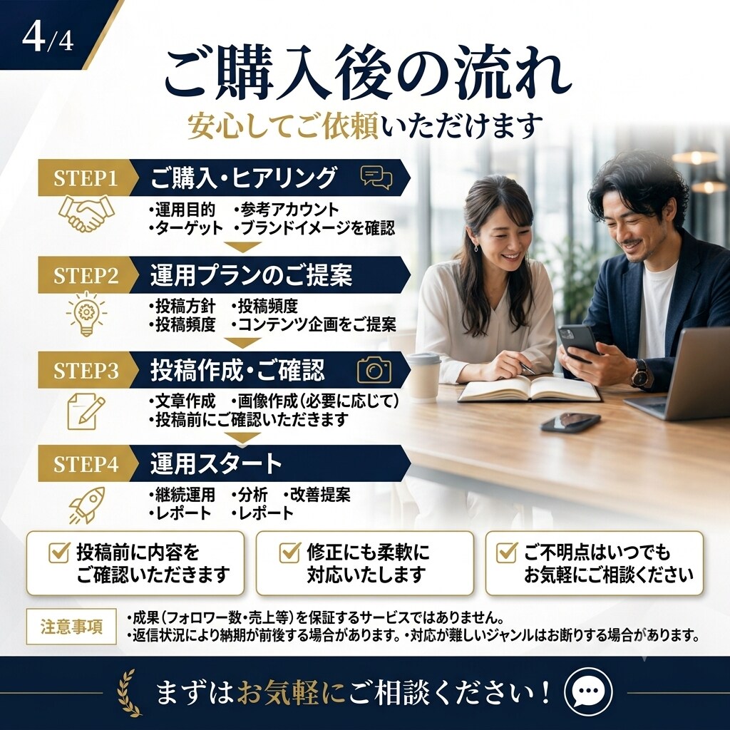 Threads運用代行ファンづくりをサポートします 投稿作成から運用まで、まるっとお任せください。 イメージ4