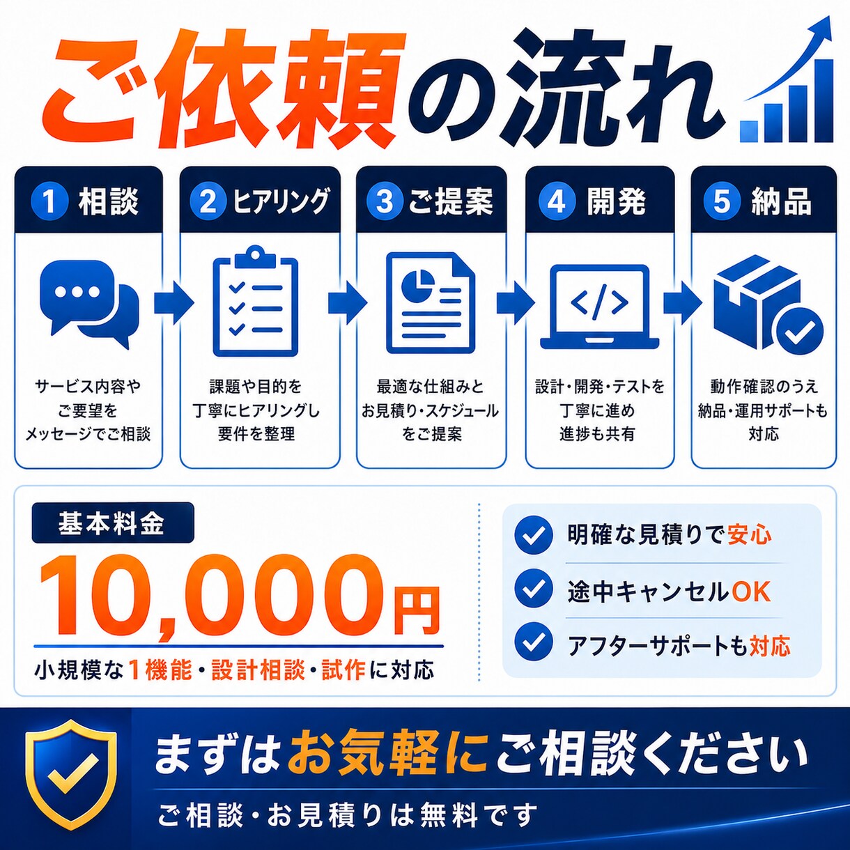 AIで面倒な手作業を自動化します 現役SEが業務に合う仕組みを作成 イメージ4