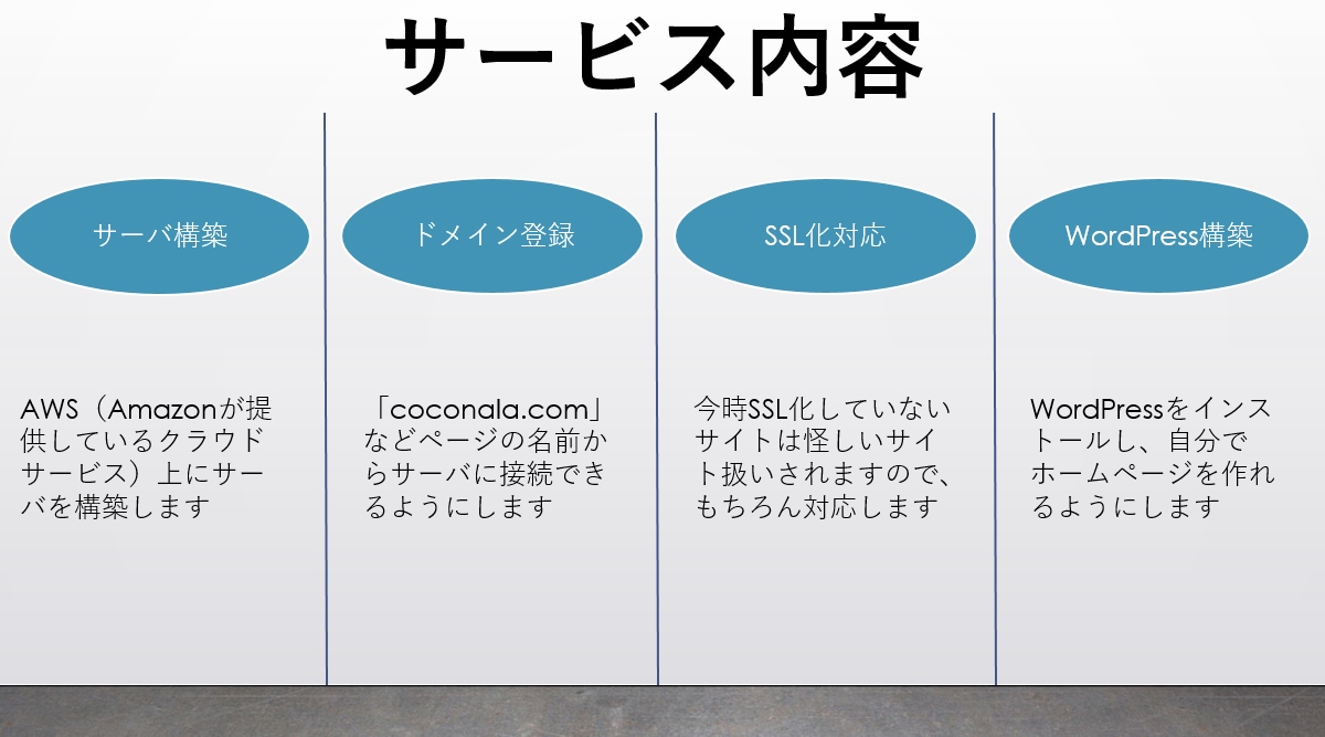 WordPress環境構築！HPの土台作ります HP制作は高すぎる！WordPressページは自分で作る方 イメージ2