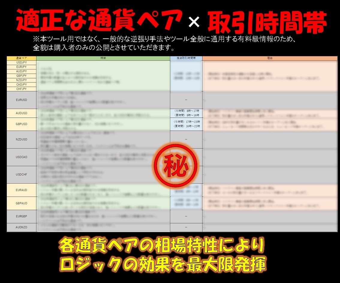 プロトレーダーが勝てる秘密、暴露します 実はすごくシンプル、○○と□□をチェックしているだけ！ イメージ4