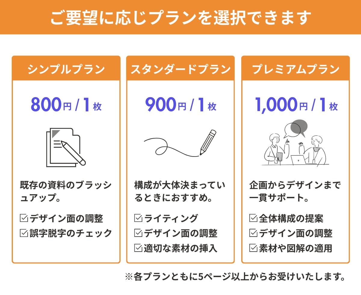 モニター価格！魅力的に“伝わる”資料を作ります 図解も入れてわかりやすい資料作成を心がけています。 イメージ3
