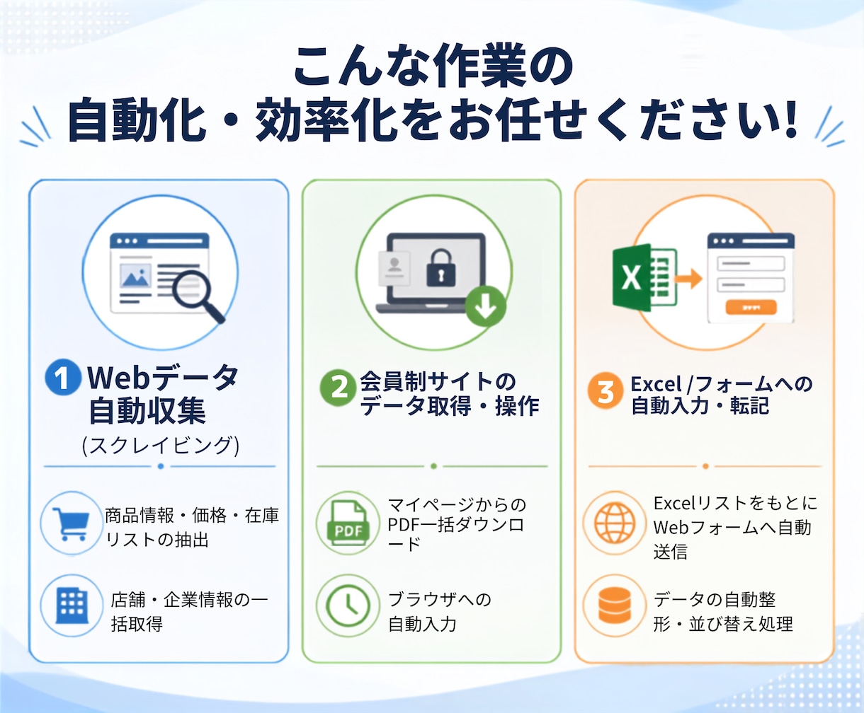 面倒なデータ収集や単純作業を自動化します 難しい操作は不要！専用の自動化・データ収集ツールを作ります イメージ4