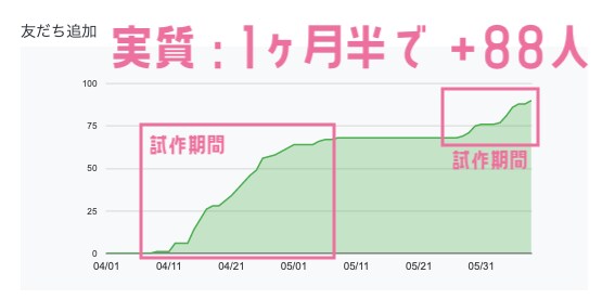リピート対策リッチメニューデザイン作成します LINE活用コンサル相談付き【30分】 イメージ5
