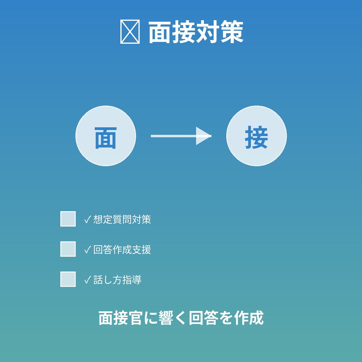 勉強管理・面接・公務員試験対策で合格を支援します 就活が不安な方まずはご連絡ください！無料相談致します！ イメージ3