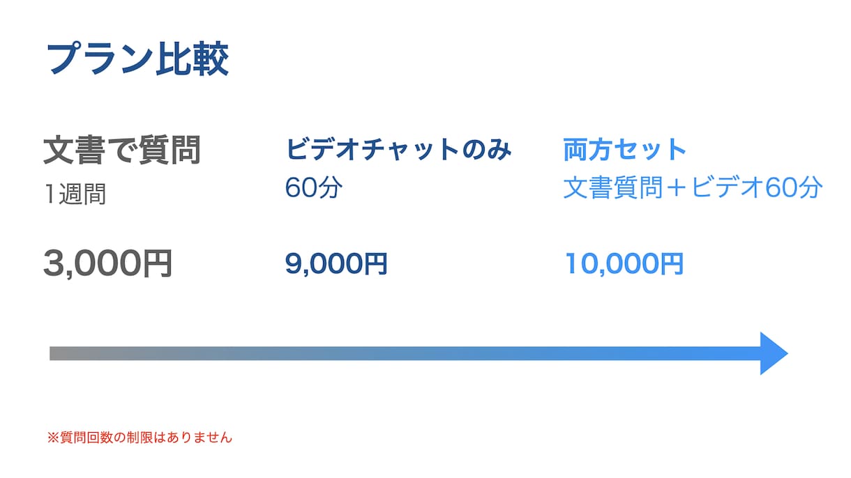 QC検定1級・2級の「手法分野」を個別に解説します QC検定1級合格者に1週間質問し放題＆ビデオチャット対応 イメージ5
