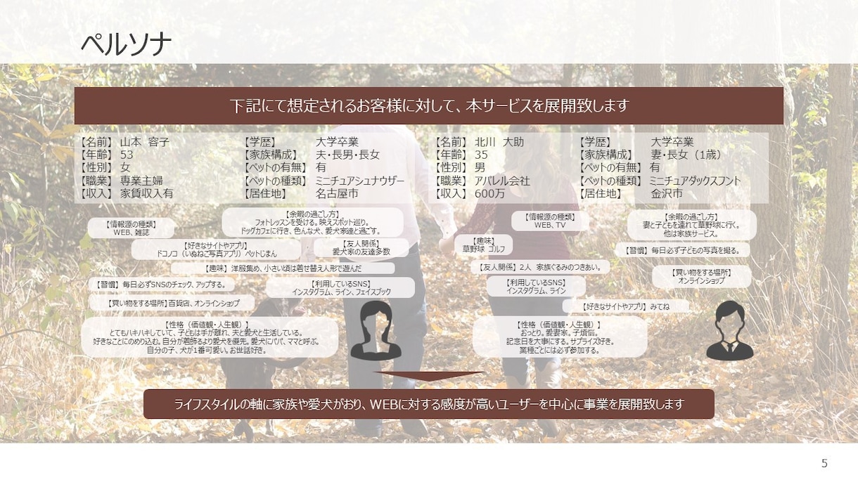 魅せるプレゼン資料ブラッシュアップします 元コンサル/現役営業が資料作成【1ページ1000円】 イメージ2