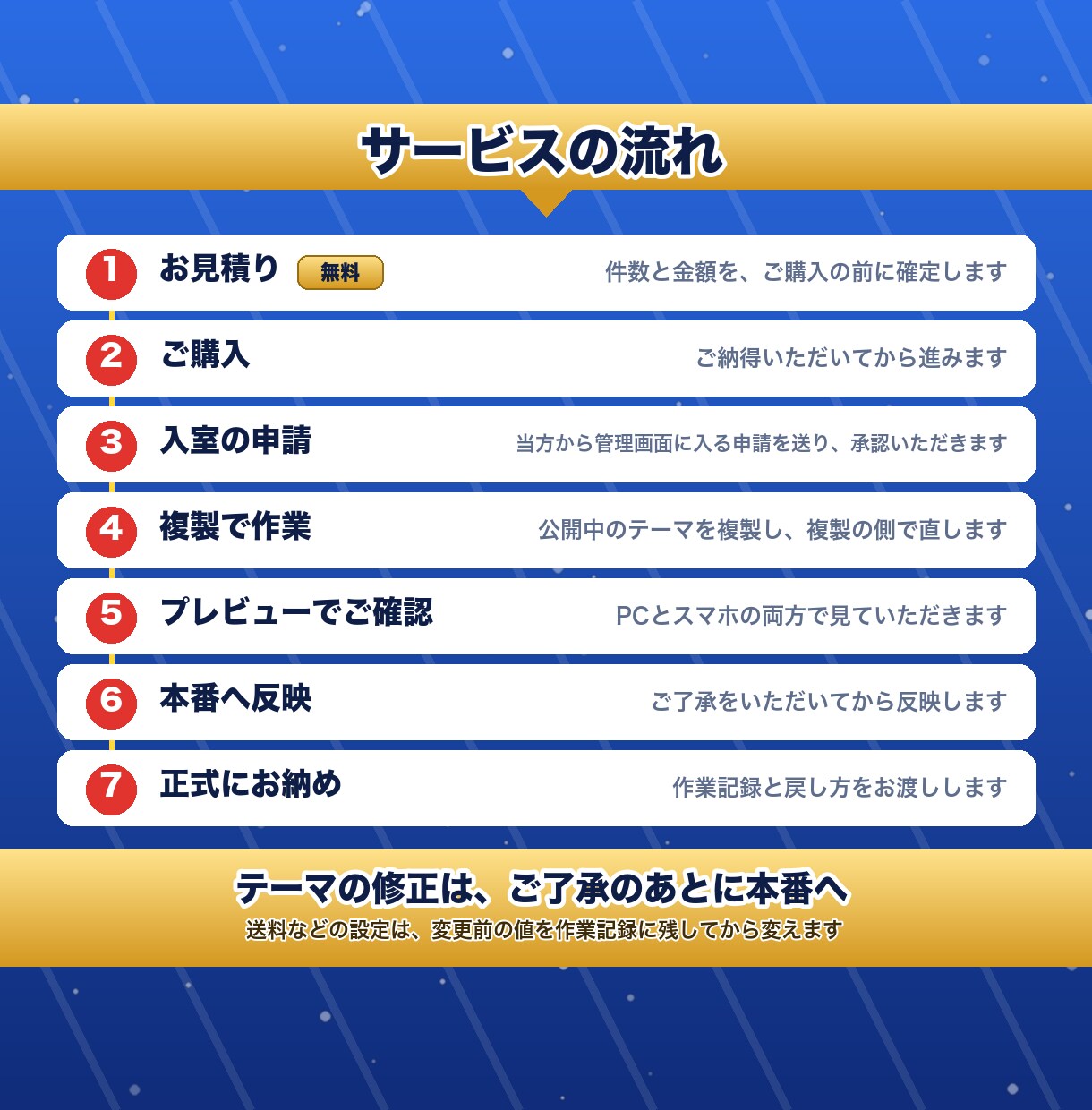 作った人がいないShopifyを修正・設定します 制作会社や担当者がいない店も、自作の店も直します イメージ2