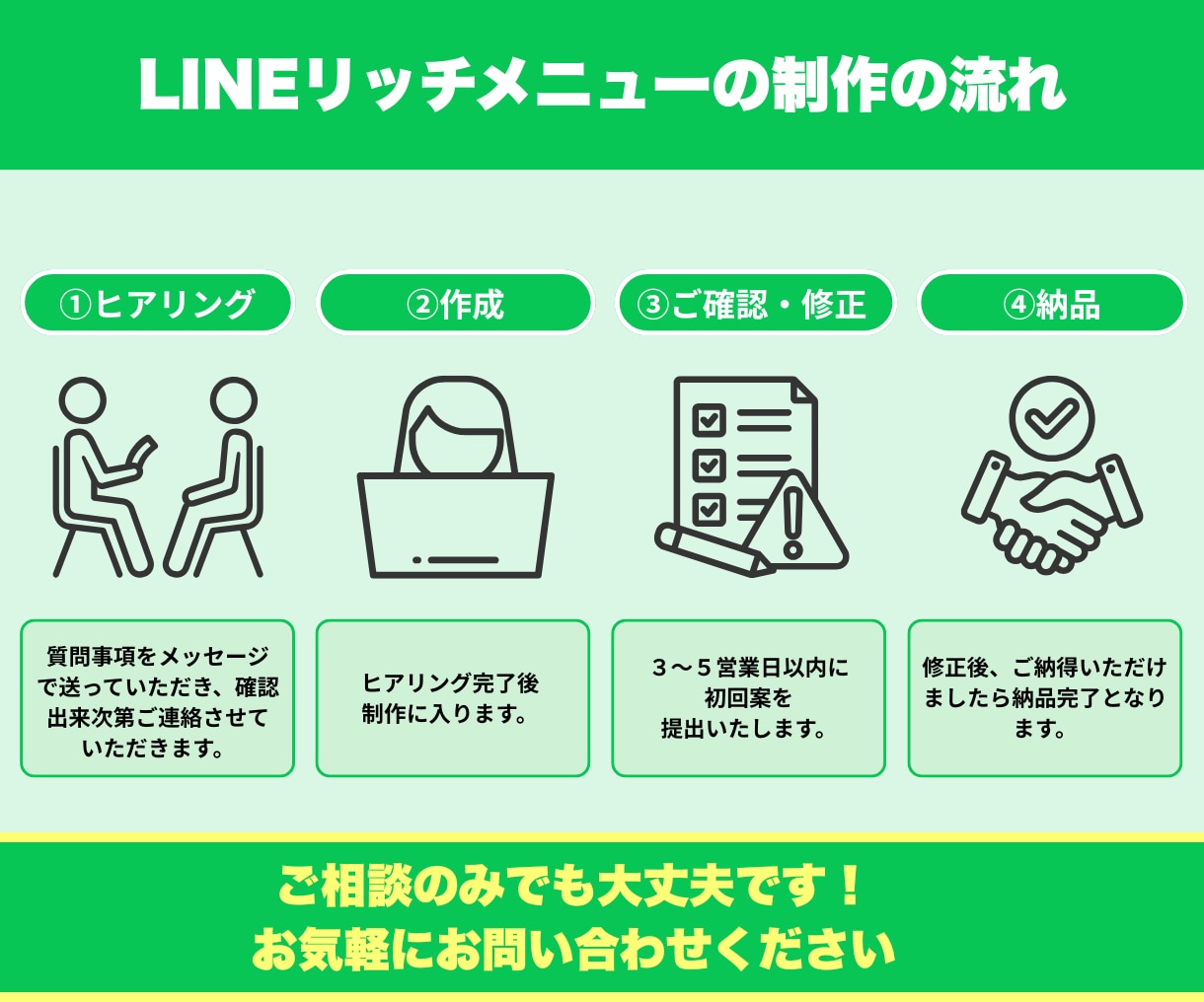 低価格×高品質なLINEリッチメニューを作成します 目を惹くデザイン！一つひとつ丁寧に作成いたします イメージ2