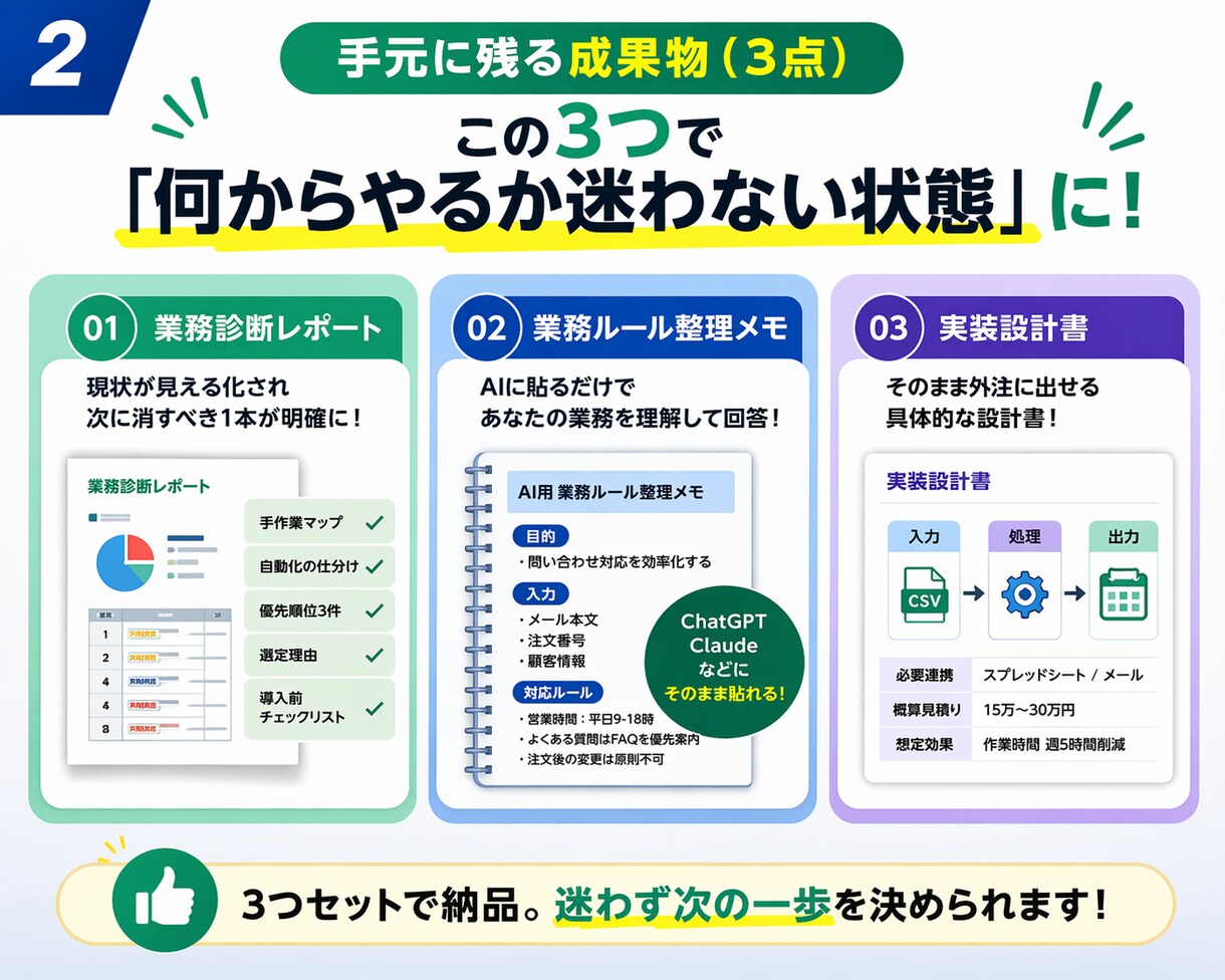 面倒な手作業を診断し次に消す1本を設計します 未経験OK。業務棚卸しから実装設計書までPDFで納品 イメージ2
